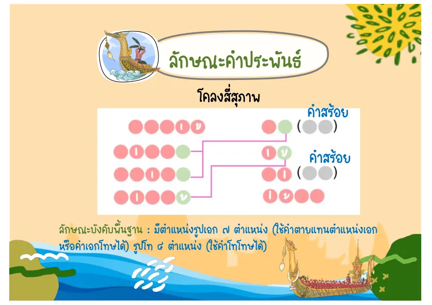 ฉันทลักษณ์โคลงสี่สุภาพ